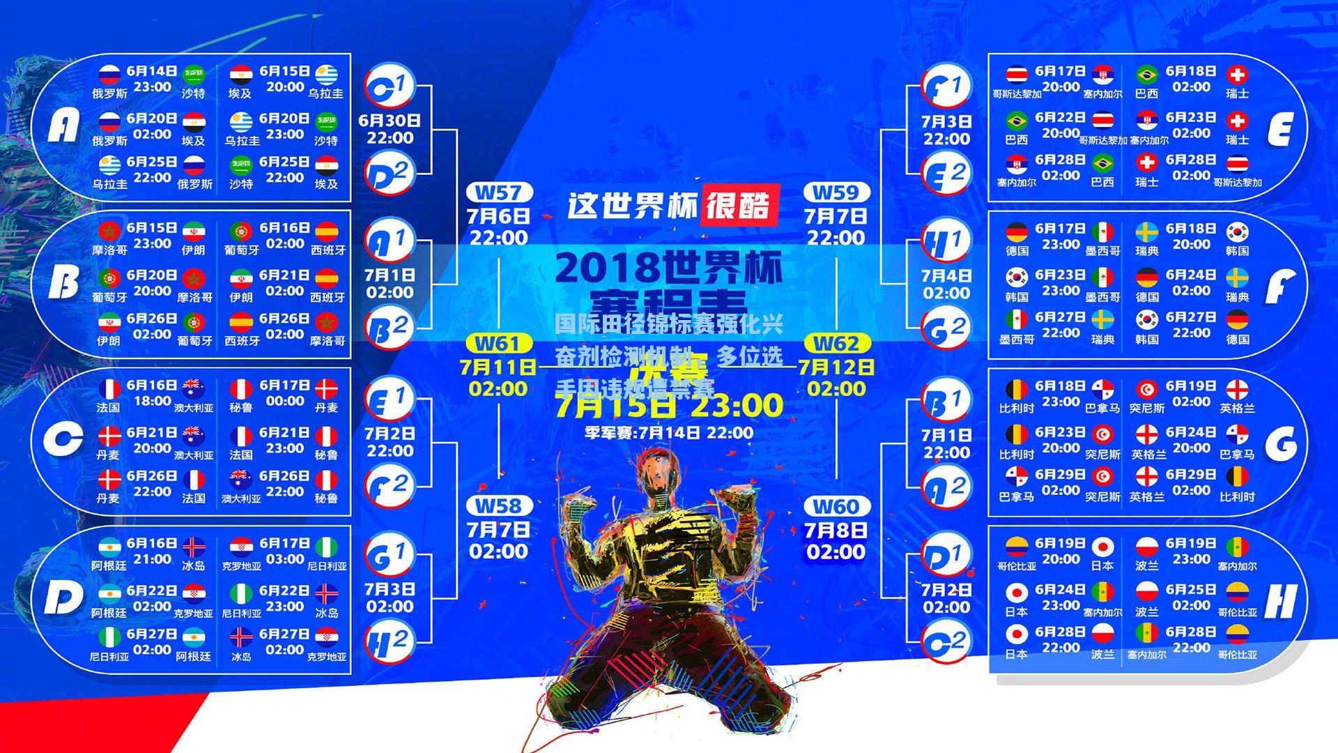 国际田径锦标赛强化兴奋剂检测机制，多位选手因违规遭禁赛